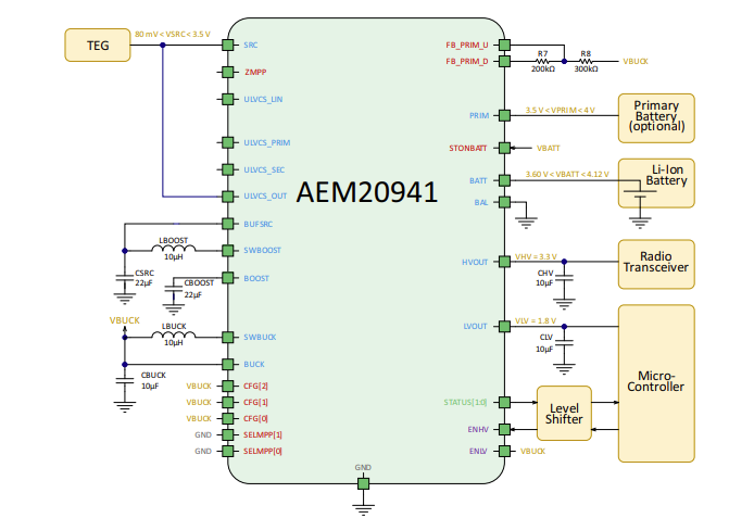 Application Circuit Diagram - e-peas AEM20941 Energy Harvesting PMIC